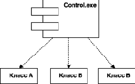 ����������� ����� ������������