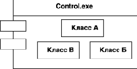 ����������� ����� ������������