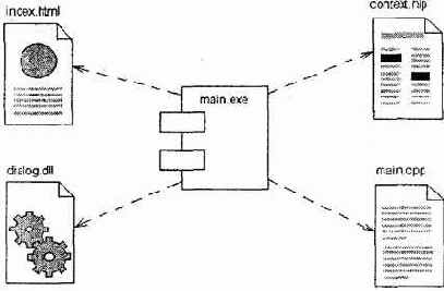 �����������