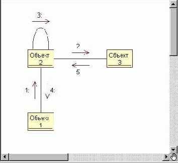 ���������� ��������� ���������� � ����� Rational Rose