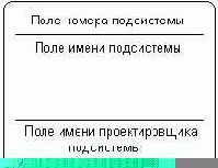 ��������� ������� ������