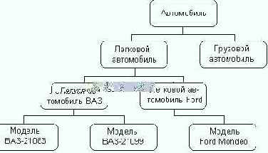 ������������� ����