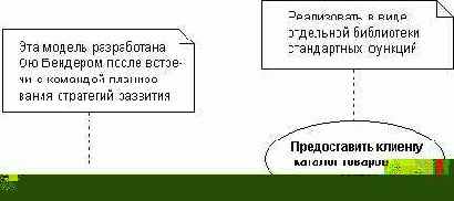 � ����� UML ������������� ��� 