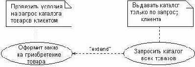 ��������� ����������