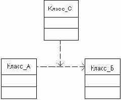 ��������� �����������