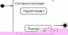 ��������� ��������� � ������������