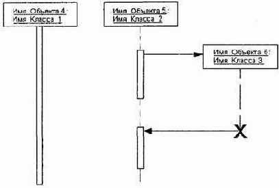 ����� ����� �������