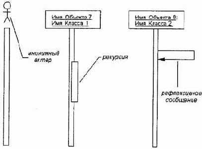 ����� ����������