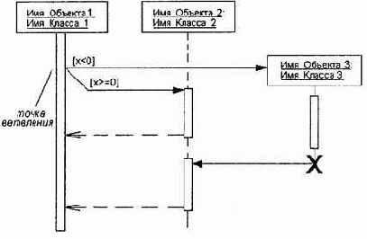 ��������� ������ ����������