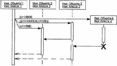 ��������� ������ ����������