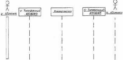 ���������� ��������� ������������������