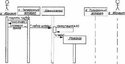 ���������� ��������� ������������������