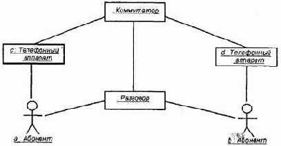 ���������� ��������� ����������