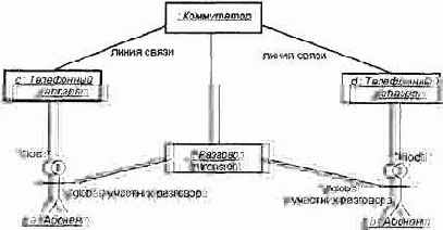 ���������� ��������� ����������