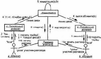 ���������� ��������� ����������