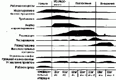 ���� � ��������