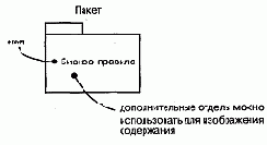 ������������ ��������