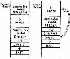 ��������� �������������� ���� ���������� ����������