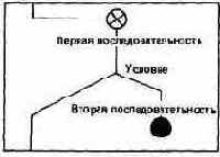 �������� � ����-����� �����