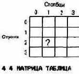 ������������ ����� �� ������ ��������������� ����