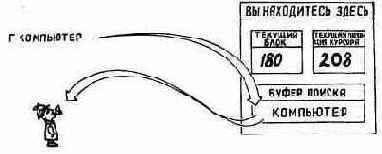 ����� ������ � ����� �������