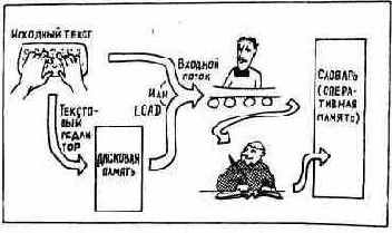 ������������� �������� ������