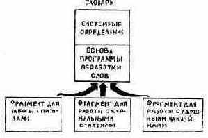 �������� ��������