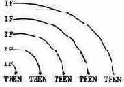 ��������� ����������� IF...THEN