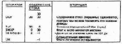 ������� ������