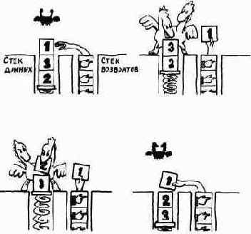 ���� ���������