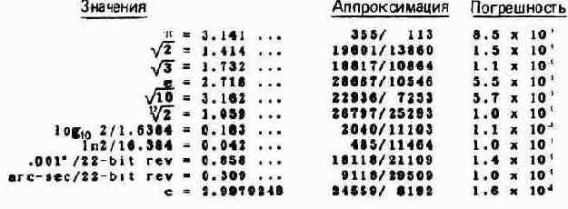 �������� ��� �������� �������