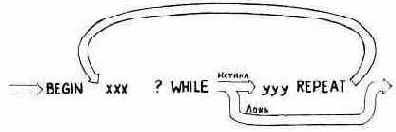 ����� � ��������