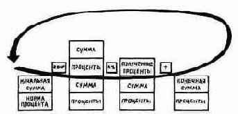 ������� ������������� ��������� ����� DO