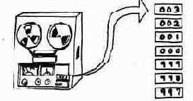 ��� ���������� ����� �� ������ � ��� �����