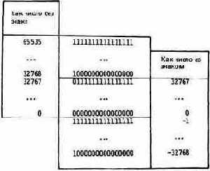 ��� ���������� ����� �� ������ � ��� �����