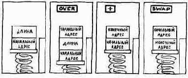 ����������� ����� �� �������