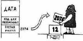 ����� �������� � ����������