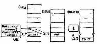 ��������� ������ ����������