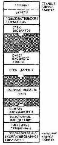 ��������� �����