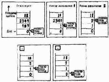 ��������� �����