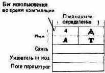 ��������� ��������� ������