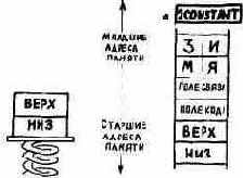 ��������� �����