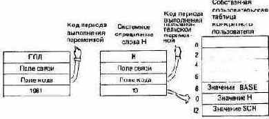 ���������������� ����������