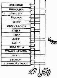 ����������� ������� (������ ����)