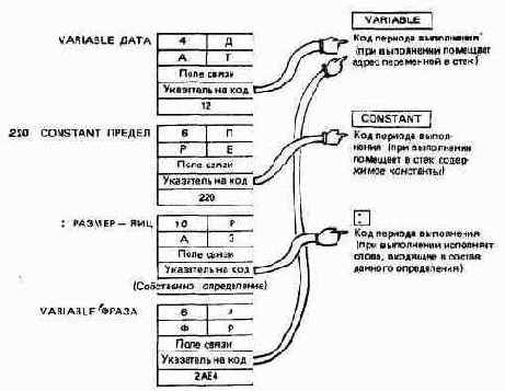 ��������� ��������� ������