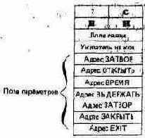 ��������� ����������� ����� ���������