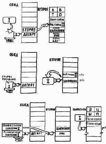 ��������� ������ ����������