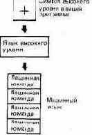 ��� ����� �������� ����? (�������� ��� ����������)