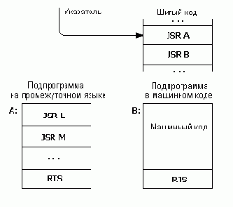 ����� ��� � ��� �������������