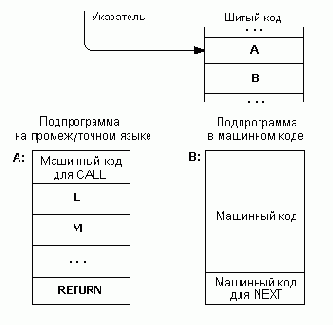 ����� ��� � ��� �������������